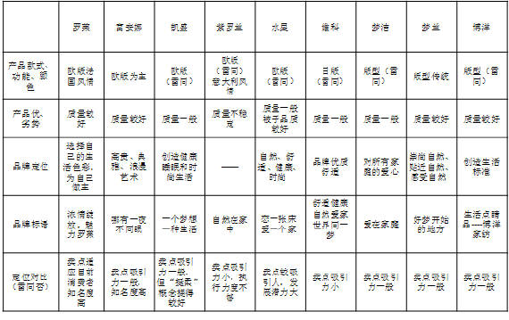 外貿家紡企業如何做好內銷?