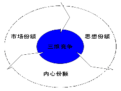 家紡生意為何越來越難做