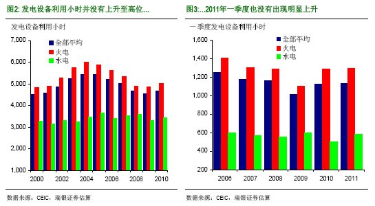 汪濤:為什么中國再現(xiàn)電荒?