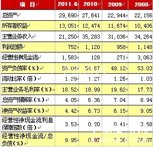 千榕家紡2011年度企業信用評級報告