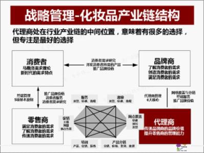 簡析代理商組織架構搭建