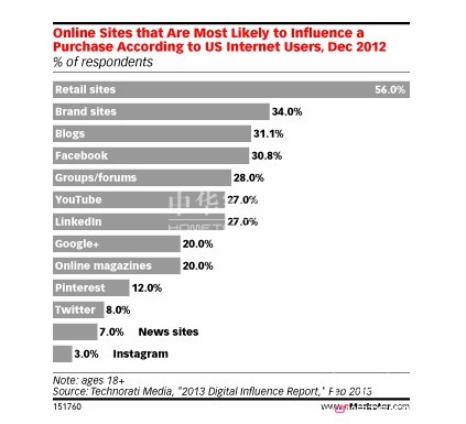 品牌社會(huì)化媒體營(yíng)銷新視野