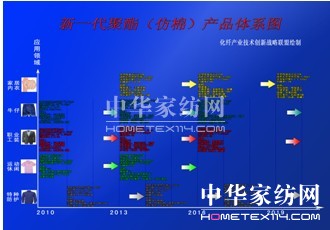 紗線展 打造后時代的生活