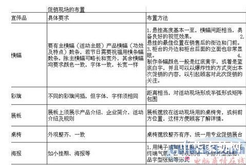 3大有效手段教你營(yíng)造促銷(xiāo)氛圍