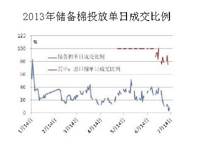 二季度我國棉花市場走勢分析
