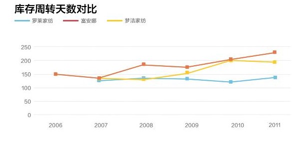家紡業發展被誰按了“慢速”鍵