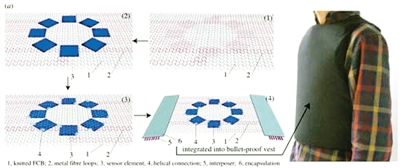 新型柔性紡織電路可像布料般裁剪縫制
