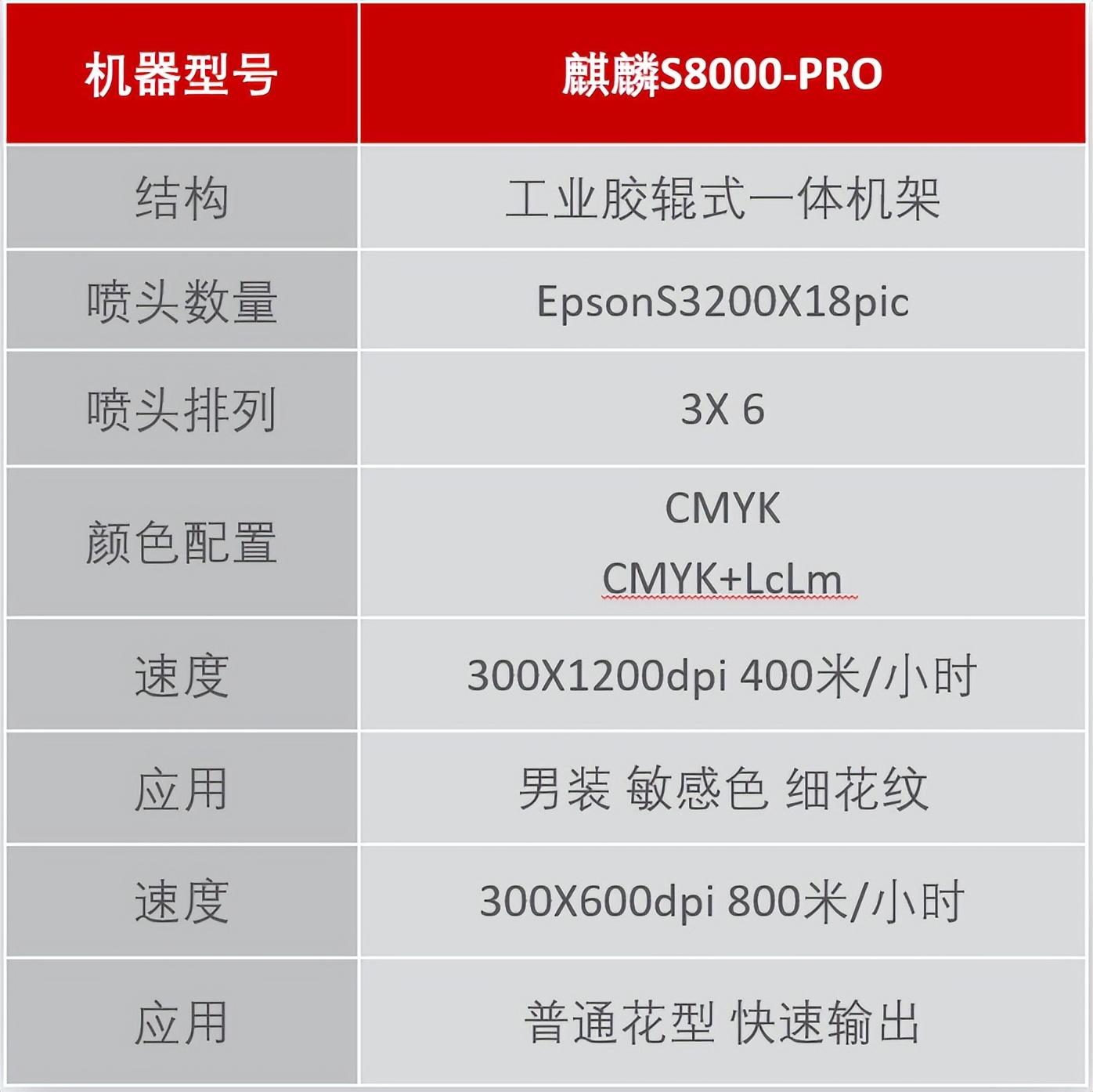 翔彩紡織品數(shù)碼印藝展示中心成功揭幕,現(xiàn)場發(fā)布多款重磅新品